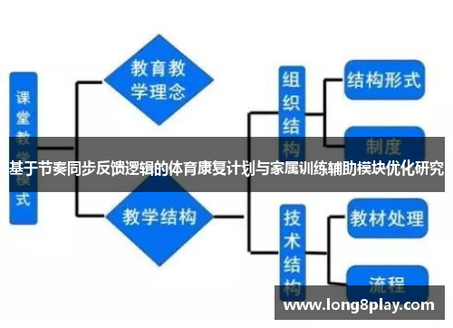 基于节奏同步反馈逻辑的体育康复计划与家属训练辅助模块优化研究