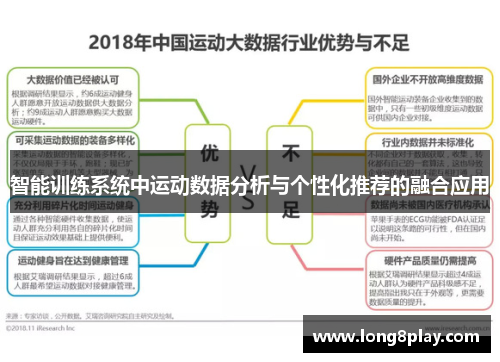 智能训练系统中运动数据分析与个性化推荐的融合应用
